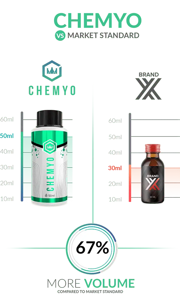 SLU-PP-332 50ml vs 30ml bottle size comparison – Chemyo