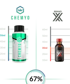 Ostarine MK-2866 50ml vs 30ml bottle size comparison – Chemyo